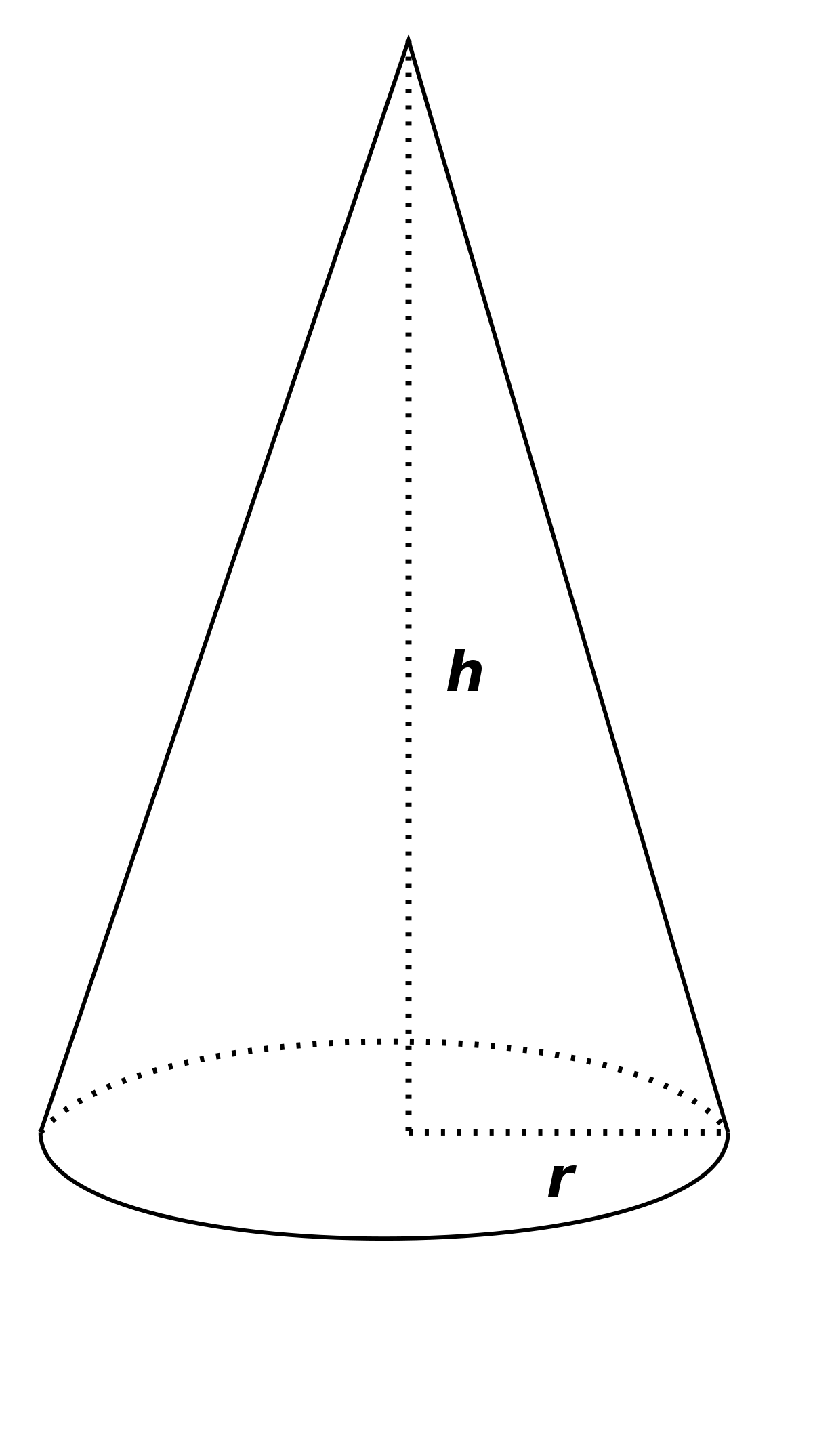 <p>Surface area of solid cone </p>