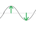 <p>height of a wave; greater height = greater energy (and greater loudness for sound waves)</p>