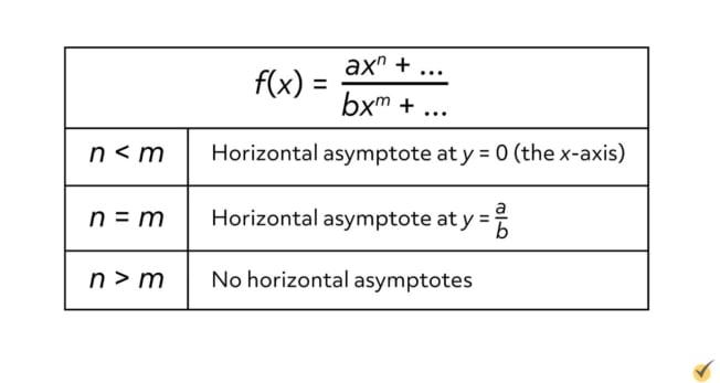 Rules of horizontal asymptotes