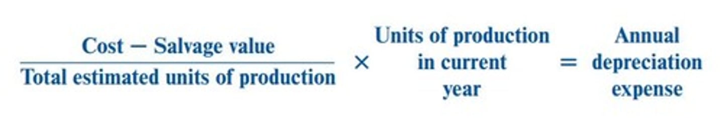 <p>Depreciable cost divided by total production units.</p>