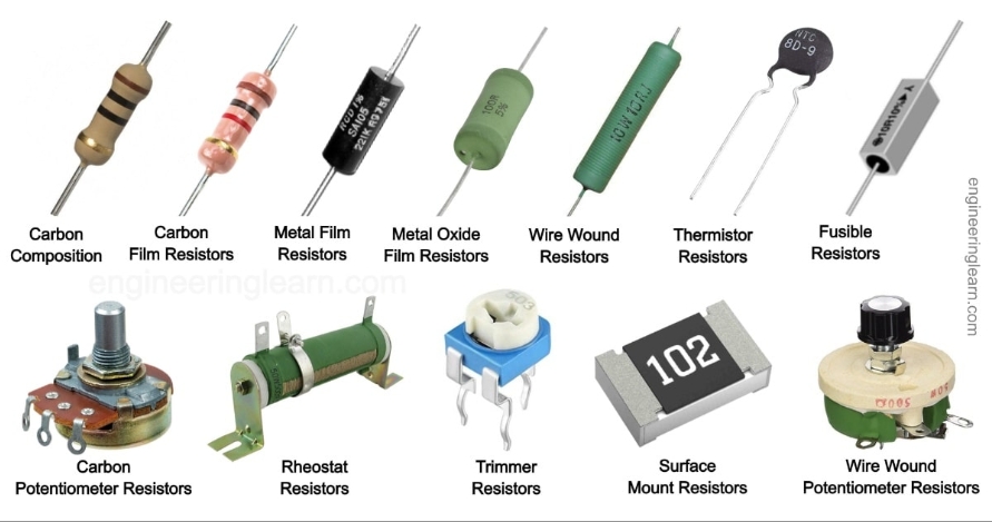 <p>What is a resistor?</p>