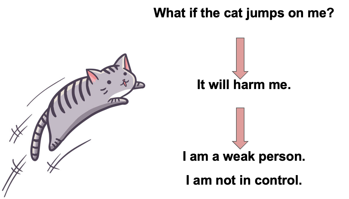 <p><span>= Fear of specific things or situations, such as heights, animals, insects, flying in airplanes.</span></p>