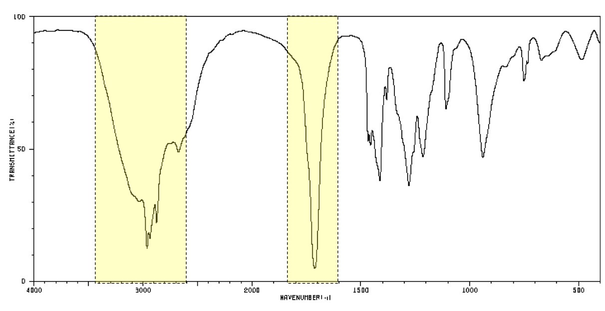 <p>What is the group identified?</p>