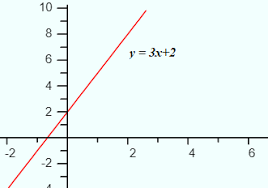 <p>one input = one output</p>