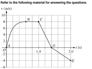 <p>A cart is constrained to move along a straight line. A varying net force along the direction of motion is exerted on the cart. The cart’s velocity <em>v </em>as a function of time <em>t </em>is shown in the graph above. The five labeled points divide the graph into four sections.</p><p>Which of the following correctly ranks the magnitude of the average acceleration of the cart during the four sections of the graph?</p>