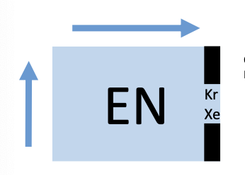 <p>eletronegativity </p>