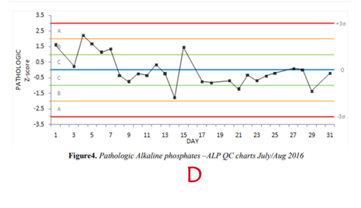 pt 3: 1,2s; Pt. 7-10: 4,1s