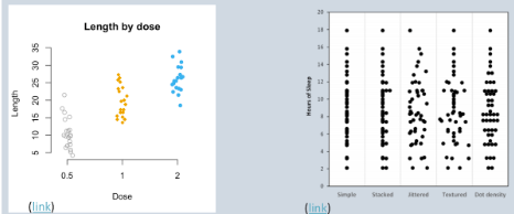 simplest way to show numeric by categorical data 