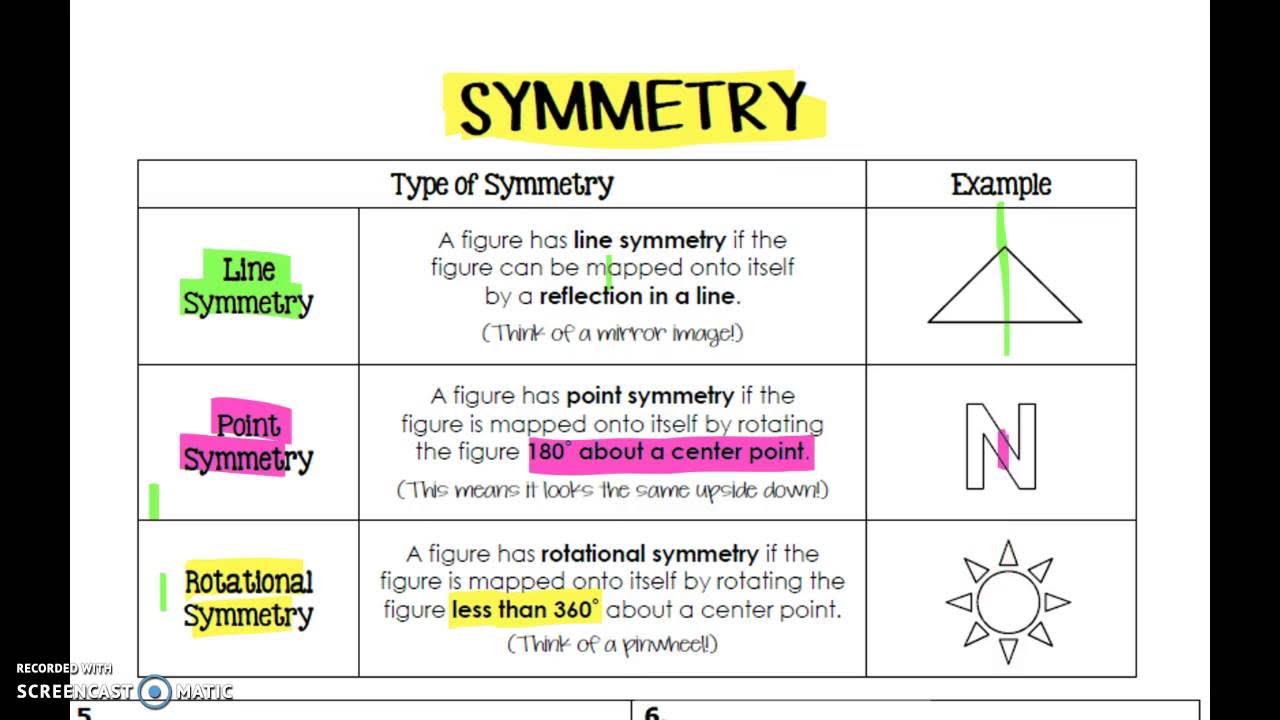 <p>If it has 180 rotational symmetry </p>