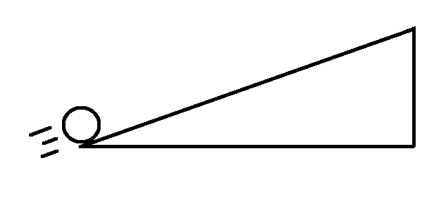 <p>As shown above, a ball is thrown up a ramp with an initial speed. The ball goes to the top of the ramp and then comes back down the ramp. Which of the following is true about the ball&apos;s velocity and acceleration at the top of the ramp? Up the ramp is considered the positive direction.</p>