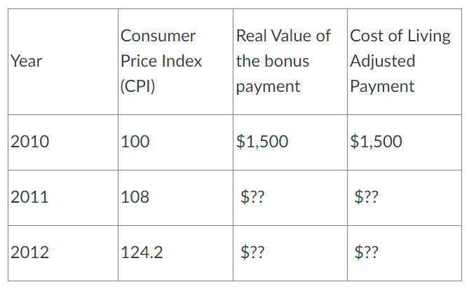 <p>Use the table to answer the following.</p><p>An individual is paid a bonus of $1,500 per year for each of three years.</p><p style="text-align: start">If you were to calculate the <strong>real value</strong> of the bonus payment in 2011 and 2012 measured in 2010 dollars then you would expect these values to be … than $1,500.</p><p style="text-align: start">If you were to calculate the <strong>cost of living adjusted payment</strong> in 2011 and 2012 then you would expect these values to be … than $1,500.</p>