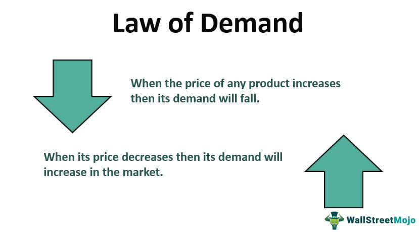 <p>Consumers will purchase higher quantities of goods and services at low prices and lower quantities at high prices.</p>