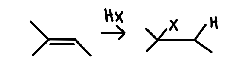 <p>what type of reaction is this?</p>