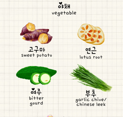 <p>A type of root vegetable commonly used in Asian cuisine, known for its crunchy texture and mild flavor. It is often sliced and added to soups or stir-fries. </p>