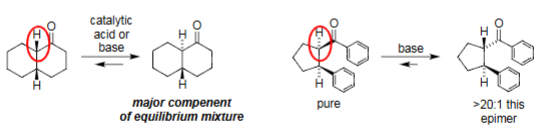 <ul><li><p>Acid/base catalysis forms enolate at α-C.</p></li><li><p>Reprotonation flips configuration → epimer formed.</p><ul><li><p>Cyclic Ketones. </p></li></ul></li><li><p>Equilibrium favors the more stable chair conformer.</p></li><li><p>Base can drive formation of a specific epimer (>20:1).</p></li></ul><p></p>