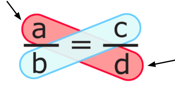 <p>The outer terms of a proportion.</p>