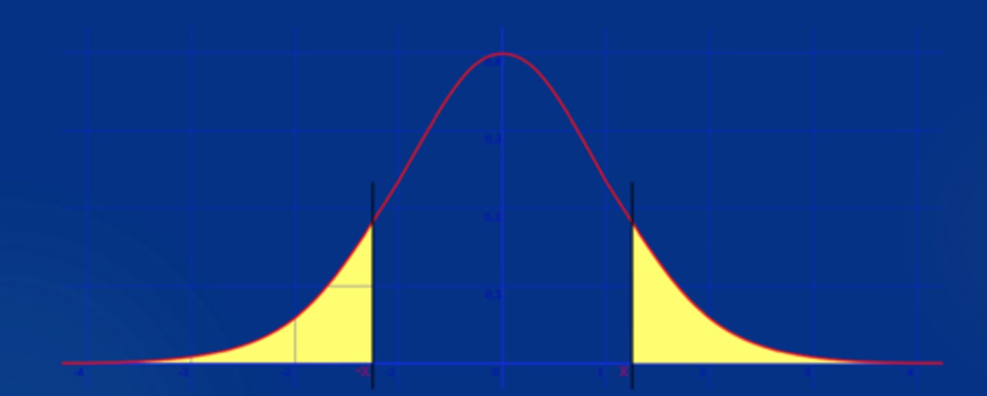 <p>-two tailed test includes both sides of the gaussian curve; better to use this if you are not sure which way the values are going to go (either group can have the larger mean)<br><br>-one tailed test only includes one side of the gaussian curve; when using a one tailed test you usually have an idea of which values will be higher and which values will be lower; <strong>you must predict which group with have the larger mean before collecting any data</strong></p>