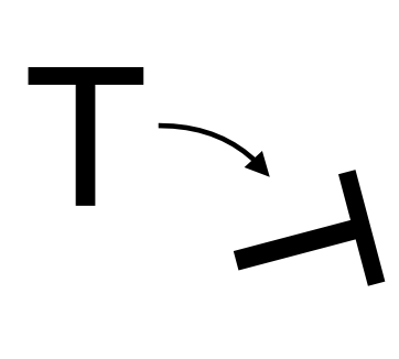 <p>if there is a <strong>short distance</strong> to <strong>rotate</strong></p>