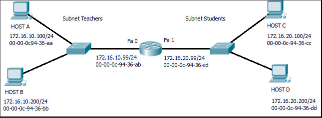<p>Refer to the exhibit. Host B on subnet Teachers transmits a  packet to host D on subnet Students. Which Layer 2 and Layer 3 addresses  are contained in the PDUs that are transmitted from host B to the  router?</p>