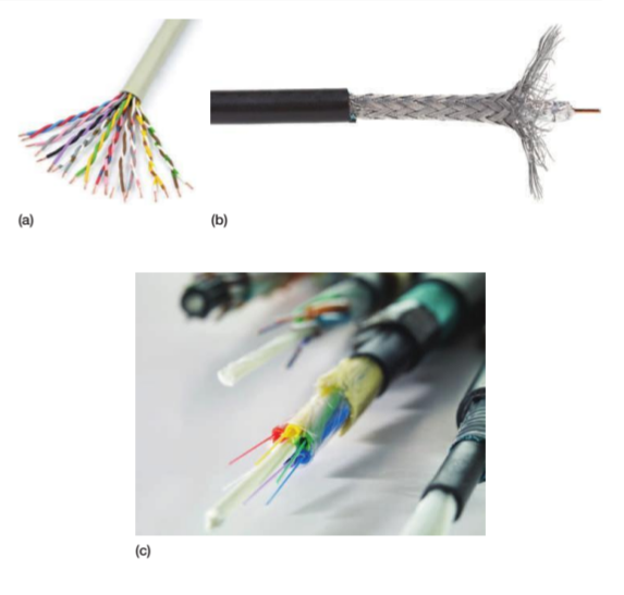 <p>Guided transmission (using a solid medium):</p>