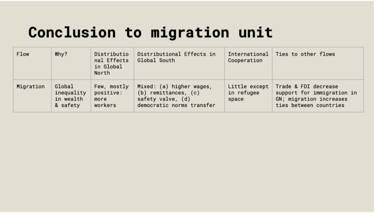 <p>Conclusion to Migration </p>