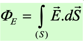 <p>množství el. pole procházejícího plochou</p>