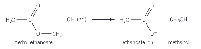 <ul><li><p>is also known as sapification and is reversible</p></li><li><p>the ester is heated under reflux with aqueous hydroxide ions</p></li></ul><p></p>