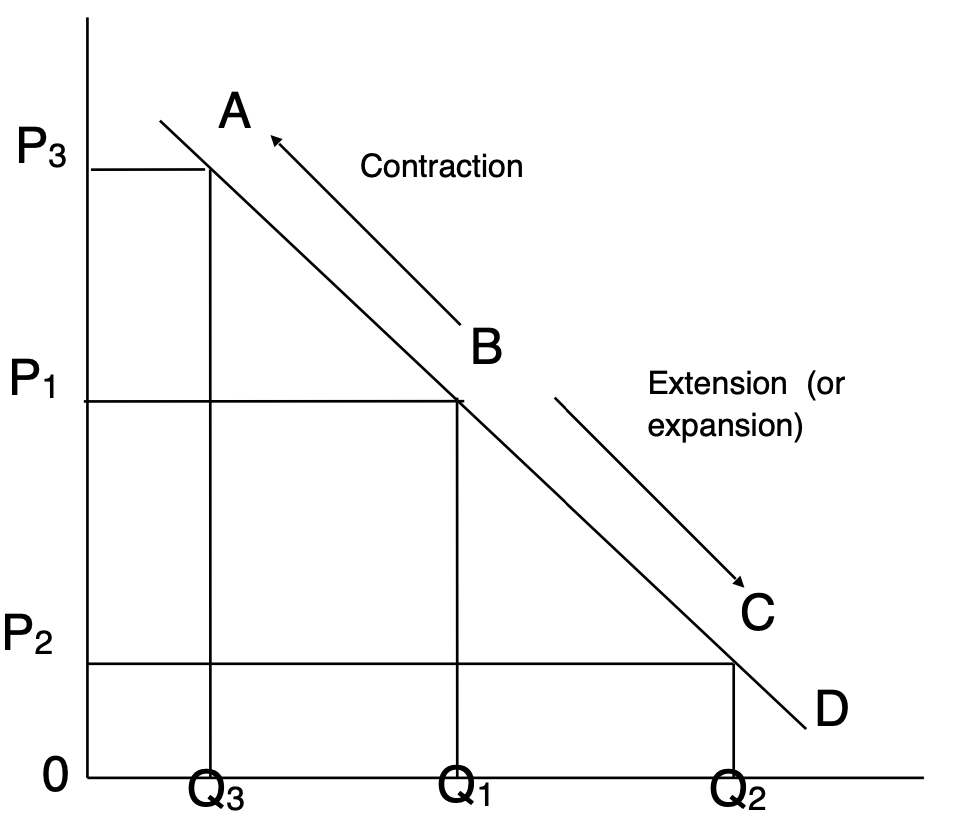 <p><strong>Price determinants</strong> </p>