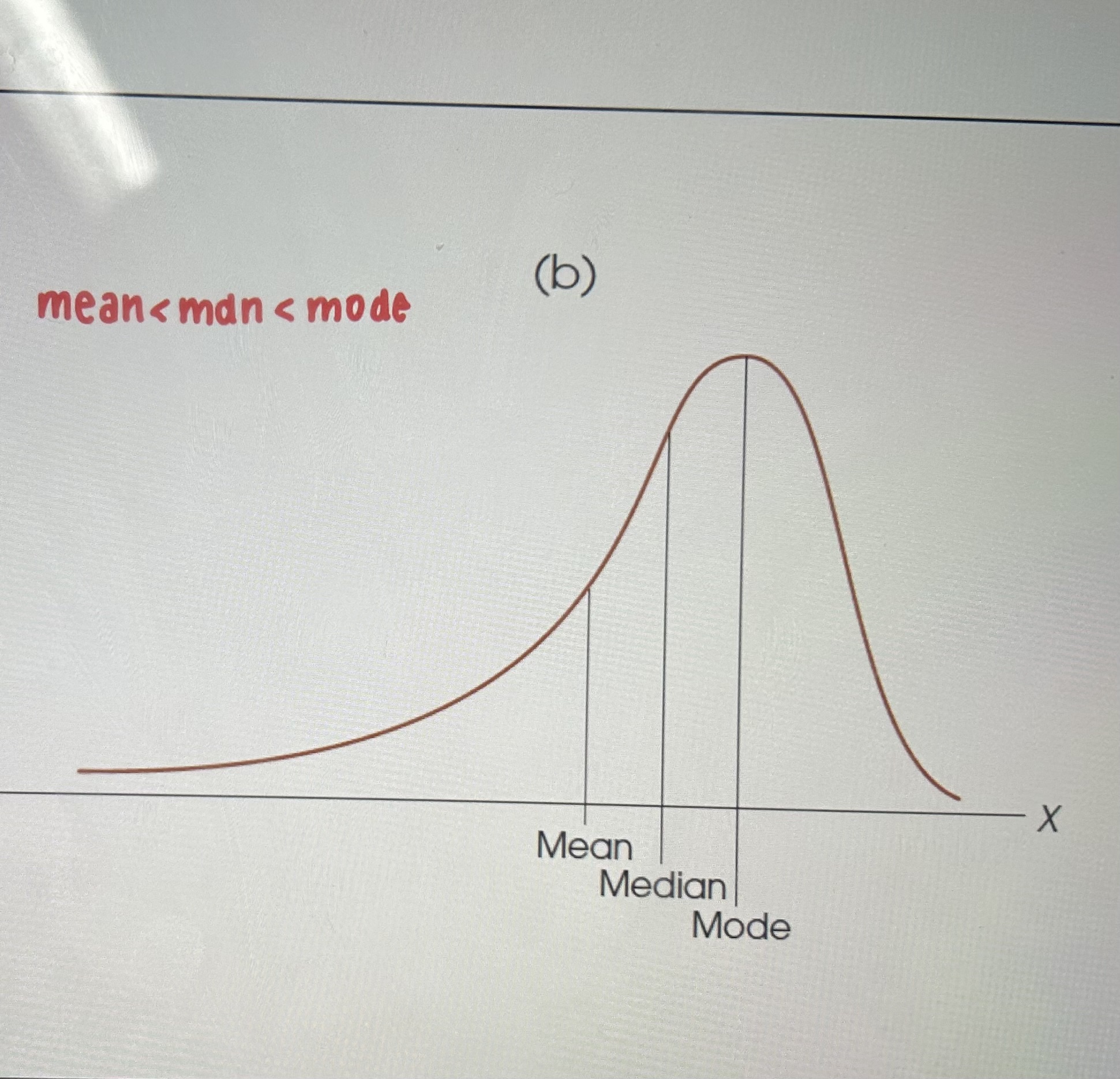 <p>mean&lt;median&lt;mode</p>