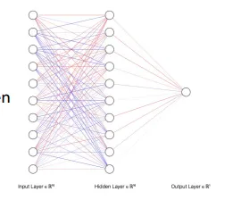 <ul><li><p>have 1 or none hidden layers</p></li><li><p>faster to train and less prone to overfitting due to smaller size</p></li><li><p>have limited capability to extract complex features</p></li></ul><p></p>
