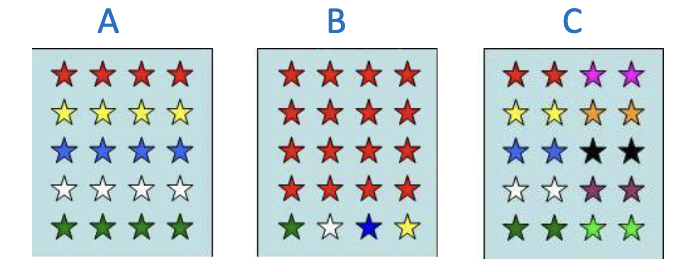 <p>Rich in number of species / Number of diff. species in habitat</p><p>Presence / absence</p><p></p><p>From image: C represents best richness</p>