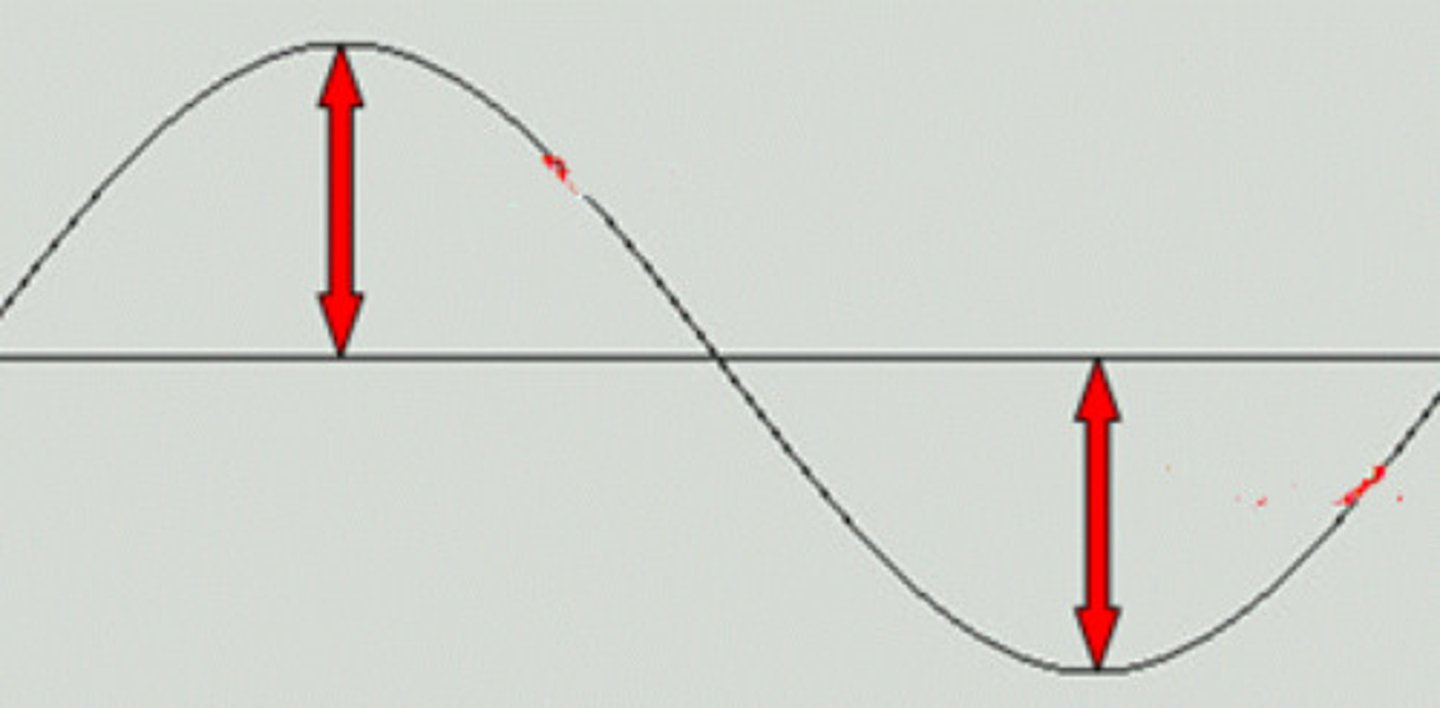 <p>Voltage/gain</p>
