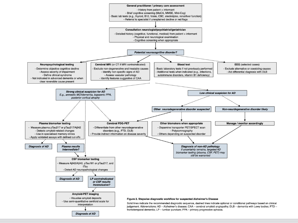 <p>→ lang proces, niet eenvoudig!</p>