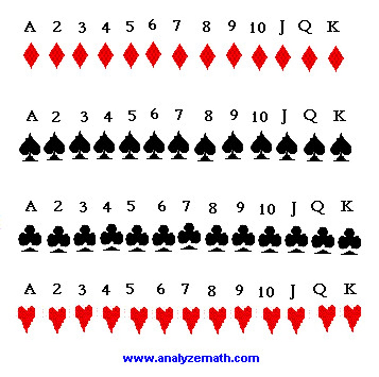 <p>when you list out every probability</p>