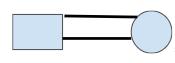 double bars between shapes