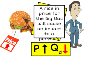 <p>Income effect</p>