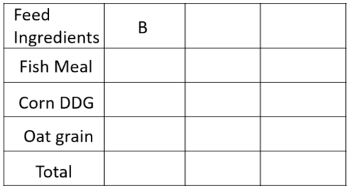 <p>Determine the CP concentration of this diet in the following diet: 15% fish meal (71.2% CP DM basis), 30% corn distillers grain (23% CP DM basis), and 55% oat grain (CP DM basis) on a DM basis. What will B represent?</p>