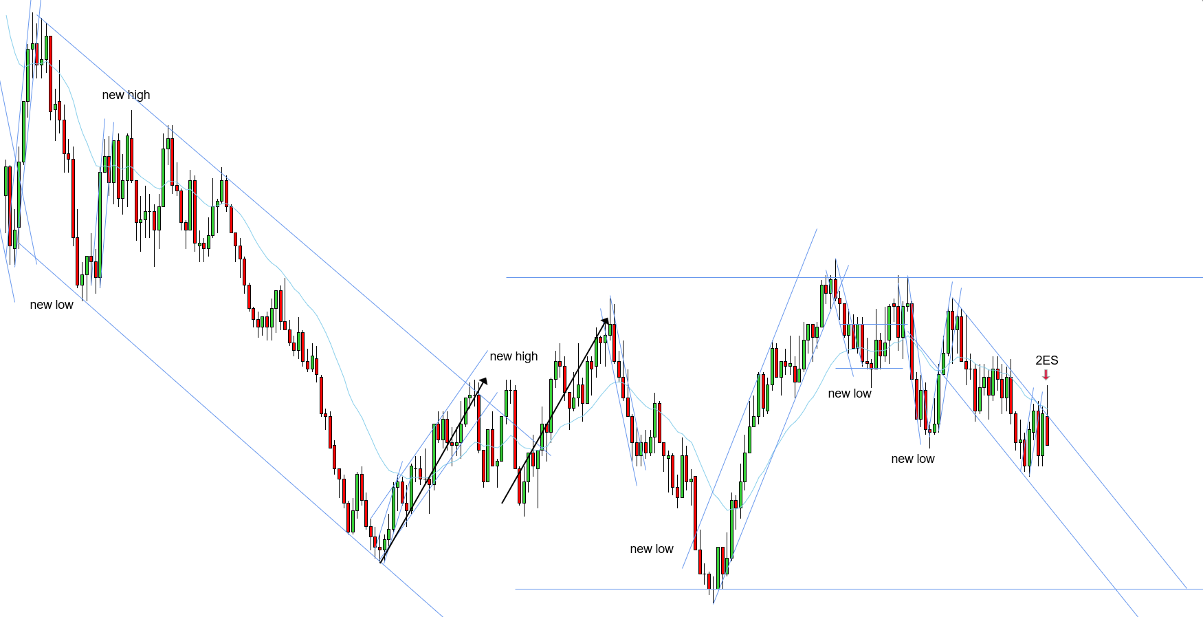 <p>2ES - 11/07/2025</p>