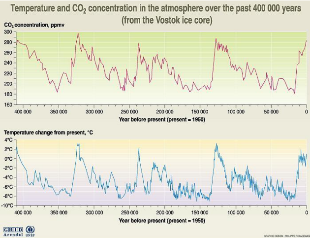 <p>Outline some of the geographic dynamics and implications of ice melt</p>