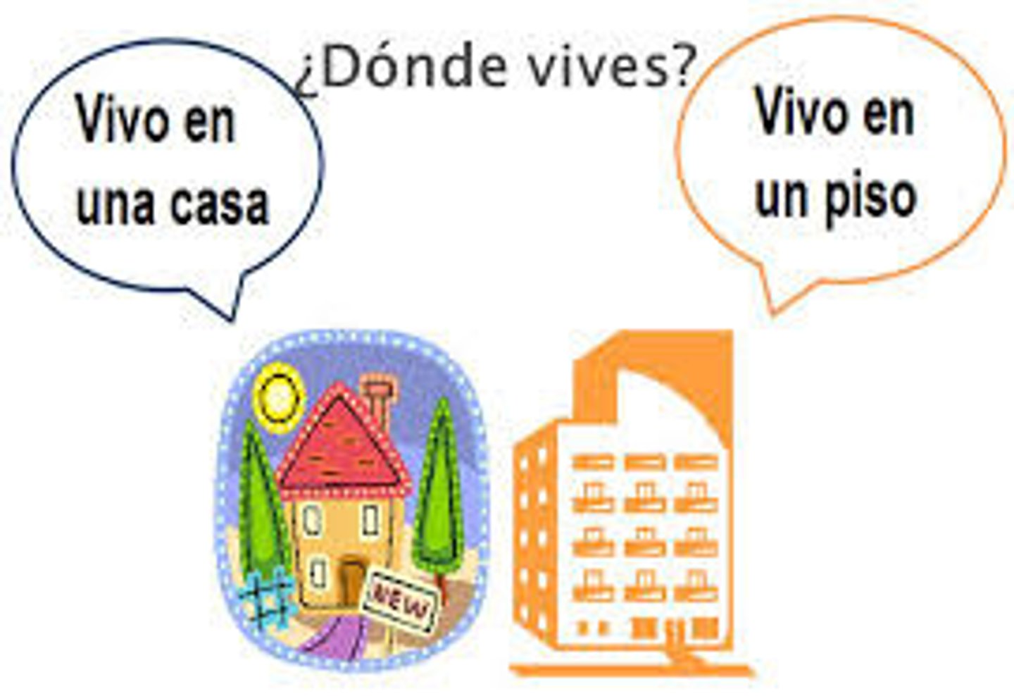 <p>Yo vivo en . . .</p>