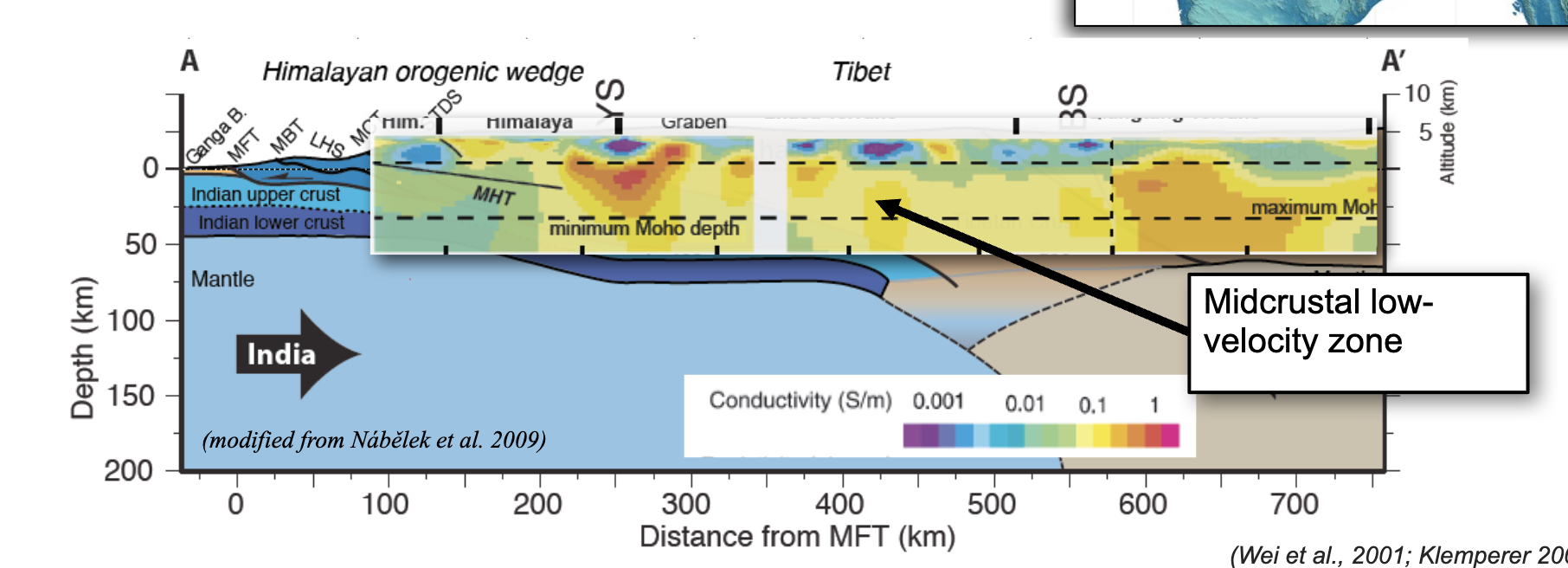 <p>~30 Ma-present</p>