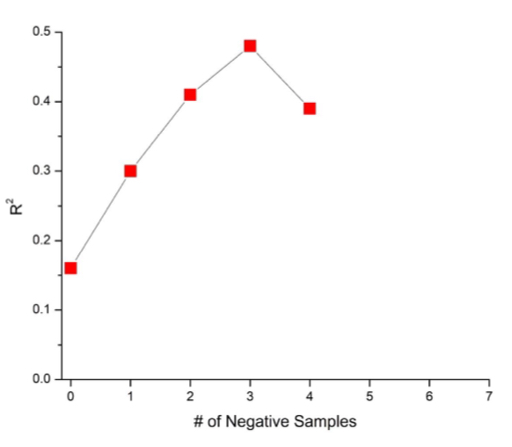 <p>explain this graph</p>