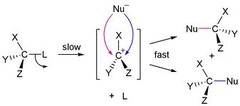 <ol><li><p>rate-limiting step in which the leaving group leaves, generating a positively charge carbocation.</p></li><li><p>The nucleophile attacks the carbocation resulting in the substitution product.</p></li><li><p>Product will usually be a racemic mixture.</p></li><li><p>rate = k [R-L] ; [R-L] is an alkyl group containing a leaving group</p></li></ol>