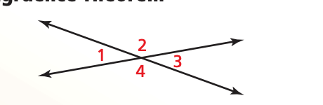 Vertical angles are congruent