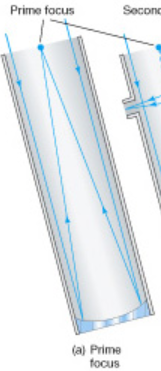 <p>One reflection telescope</p>