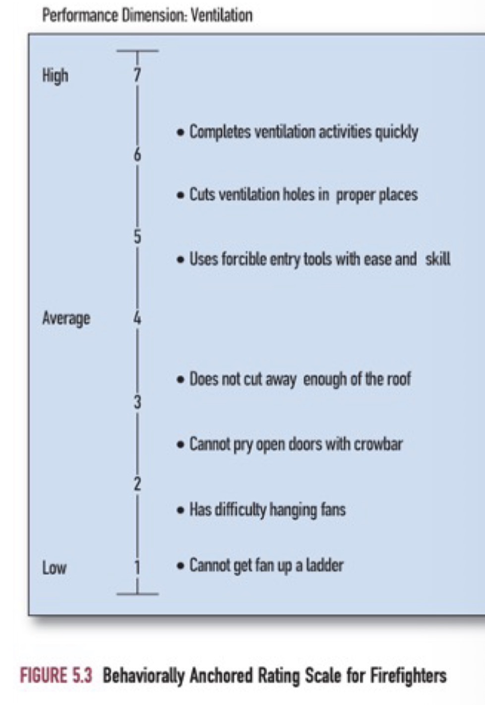 <p>____ _____ scales rate how frequently a task is completed.</p>