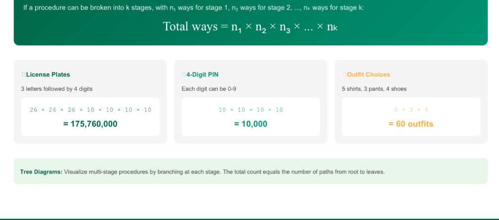 <p>nsub1 X nsub2 X … nsub3 </p>