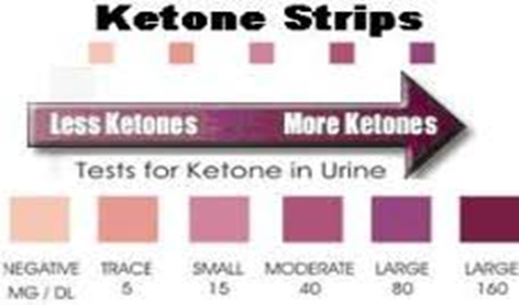 <p>measured in urine</p><ul><li><p>urine ketone strip</p></li></ul><ul><li><p>monitor levels</p></li></ul><p></p>