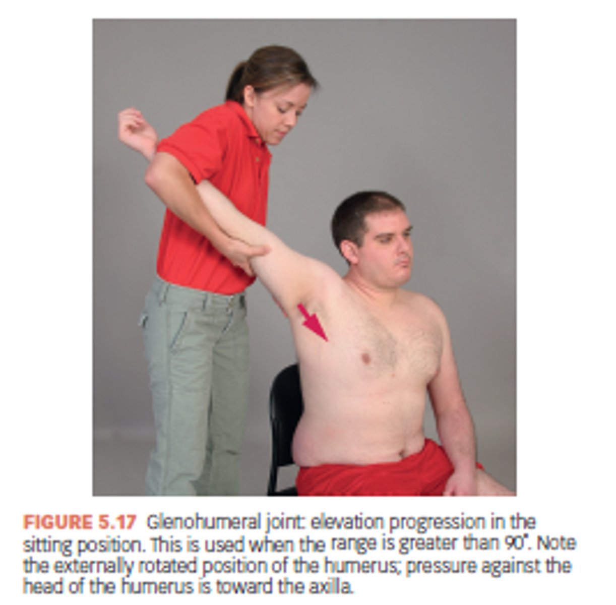 <p>to increase ABDUCTION beyond 90;</p><p>arm abducted and ER to end of available range</p>