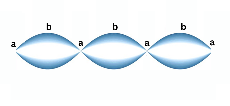 <p><span style="color: rgb(0, 0, 0);"><span>Label This Diagram</span></span></p><p><span style="color: rgb(0, 0, 0);"><em><span>The Stationary Wave</span></em></span></p>